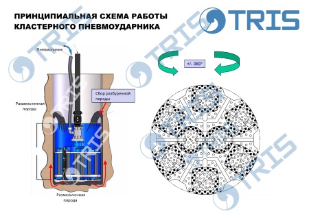 dth drill bit hummer буровой пневмоударник кластерный пневмоударник dth
