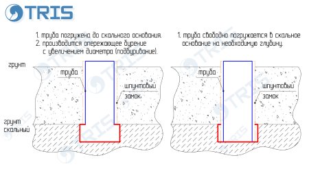 погружение трубошпунта трубы в скальное основание скалу крепкие породы